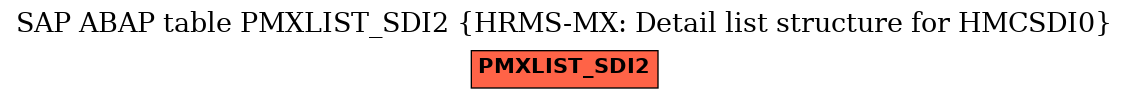 E-R Diagram for table PMXLIST_SDI2 (HRMS-MX: Detail list structure for HMCSDI0)