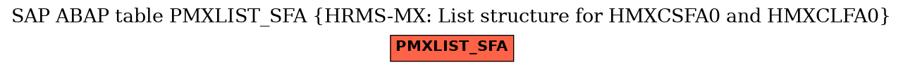 E-R Diagram for table PMXLIST_SFA (HRMS-MX: List structure for HMXCSFA0 and HMXCLFA0)