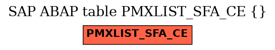 E-R Diagram for table PMXLIST_SFA_CE ()