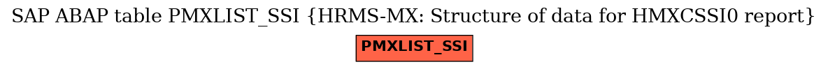 E-R Diagram for table PMXLIST_SSI (HRMS-MX: Structure of data for HMXCSSI0 report)