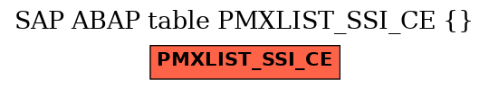 E-R Diagram for table PMXLIST_SSI_CE ()