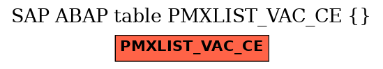 E-R Diagram for table PMXLIST_VAC_CE ()