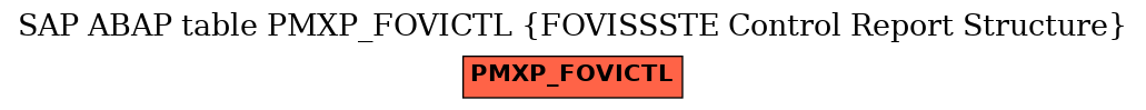 E-R Diagram for table PMXP_FOVICTL (FOVISSSTE Control Report Structure)