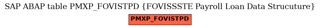 E-R Diagram for table PMXP_FOVISTPD (FOVISSSTE Payroll Loan Data Strucuture)