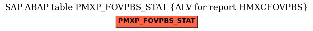 E-R Diagram for table PMXP_FOVPBS_STAT (ALV for report HMXCFOVPBS)
