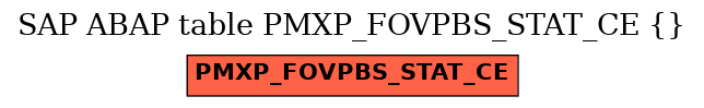 E-R Diagram for table PMXP_FOVPBS_STAT_CE ()