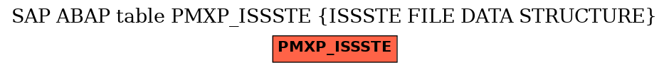 E-R Diagram for table PMXP_ISSSTE (ISSSTE FILE DATA STRUCTURE)