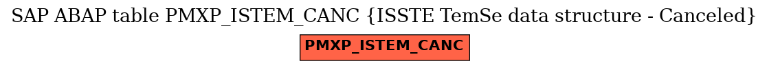 E-R Diagram for table PMXP_ISTEM_CANC (ISSTE TemSe data structure - Canceled)