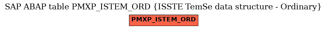 E-R Diagram for table PMXP_ISTEM_ORD (ISSTE TemSe data structure - Ordinary)