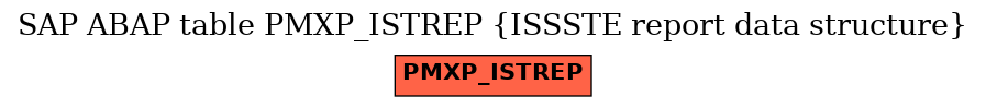 E-R Diagram for table PMXP_ISTREP (ISSSTE report data structure)