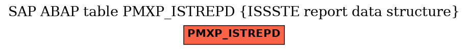 E-R Diagram for table PMXP_ISTREPD (ISSSTE report data structure)