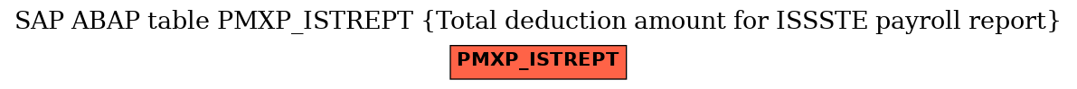E-R Diagram for table PMXP_ISTREPT (Total deduction amount for ISSSTE payroll report)
