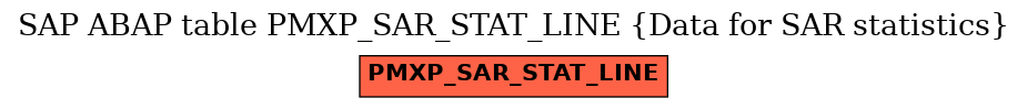 E-R Diagram for table PMXP_SAR_STAT_LINE (Data for SAR statistics)