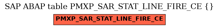 E-R Diagram for table PMXP_SAR_STAT_LINE_FIRE_CE ()