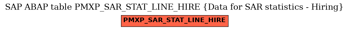 E-R Diagram for table PMXP_SAR_STAT_LINE_HIRE (Data for SAR statistics - Hiring)