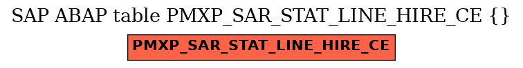 E-R Diagram for table PMXP_SAR_STAT_LINE_HIRE_CE ()