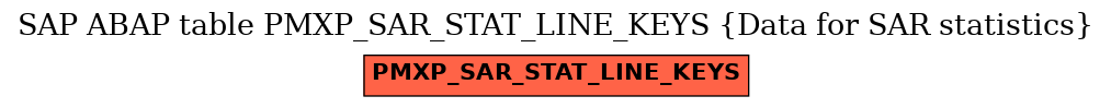 E-R Diagram for table PMXP_SAR_STAT_LINE_KEYS (Data for SAR statistics)