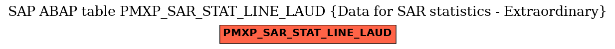 E-R Diagram for table PMXP_SAR_STAT_LINE_LAUD (Data for SAR statistics - Extraordinary)