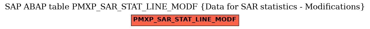 E-R Diagram for table PMXP_SAR_STAT_LINE_MODF (Data for SAR statistics - Modifications)