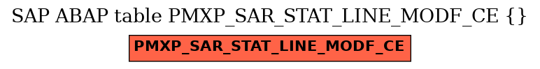 E-R Diagram for table PMXP_SAR_STAT_LINE_MODF_CE ()