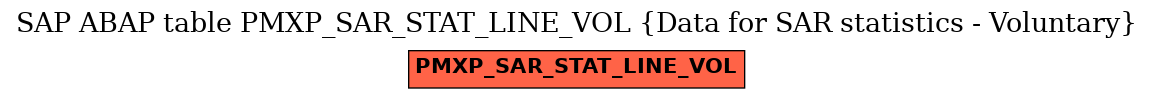 E-R Diagram for table PMXP_SAR_STAT_LINE_VOL (Data for SAR statistics - Voluntary)