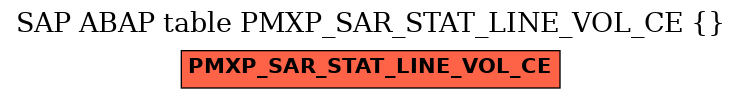 E-R Diagram for table PMXP_SAR_STAT_LINE_VOL_CE ()