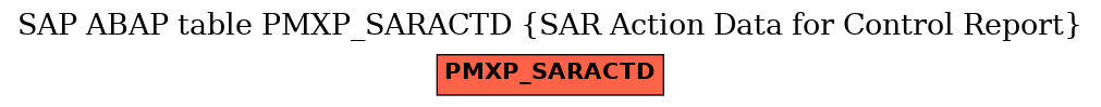 E-R Diagram for table PMXP_SARACTD (SAR Action Data for Control Report)