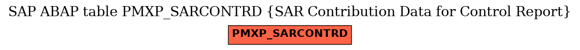 E-R Diagram for table PMXP_SARCONTRD (SAR Contribution Data for Control Report)