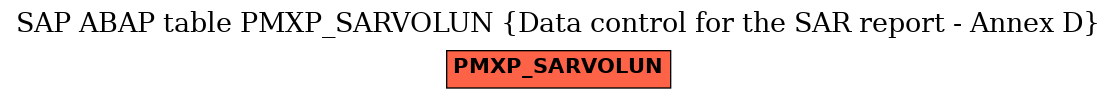 E-R Diagram for table PMXP_SARVOLUN (Data control for the SAR report - Annex D)