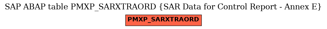 E-R Diagram for table PMXP_SARXTRAORD (SAR Data for Control Report - Annex E)