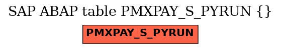 E-R Diagram for table PMXPAY_S_PYRUN ()