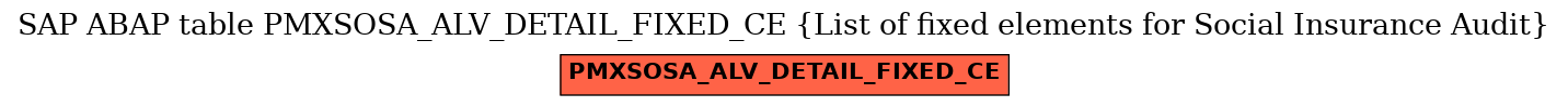 E-R Diagram for table PMXSOSA_ALV_DETAIL_FIXED_CE (List of fixed elements for Social Insurance Audit)