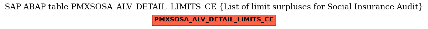 E-R Diagram for table PMXSOSA_ALV_DETAIL_LIMITS_CE (List of limit surpluses for Social Insurance Audit)