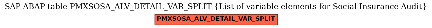 E-R Diagram for table PMXSOSA_ALV_DETAIL_VAR_SPLIT (List of variable elements for Social Insurance Audit)