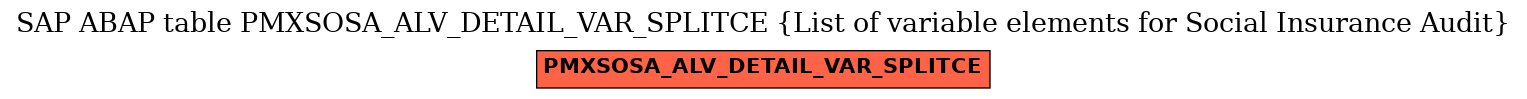 E-R Diagram for table PMXSOSA_ALV_DETAIL_VAR_SPLITCE (List of variable elements for Social Insurance Audit)
