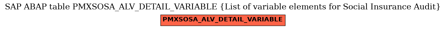 E-R Diagram for table PMXSOSA_ALV_DETAIL_VARIABLE (List of variable elements for Social Insurance Audit)