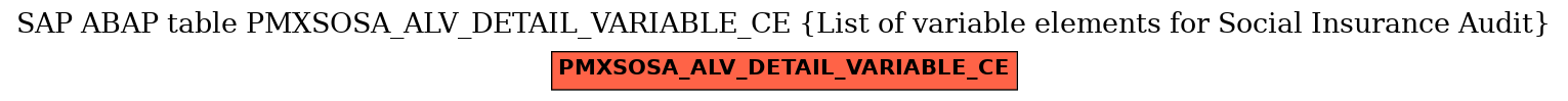 E-R Diagram for table PMXSOSA_ALV_DETAIL_VARIABLE_CE (List of variable elements for Social Insurance Audit)