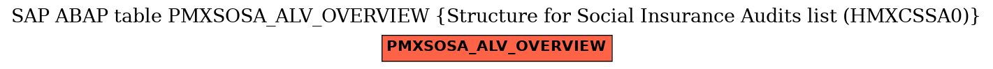 E-R Diagram for table PMXSOSA_ALV_OVERVIEW (Structure for Social Insurance Audits list (HMXCSSA0))