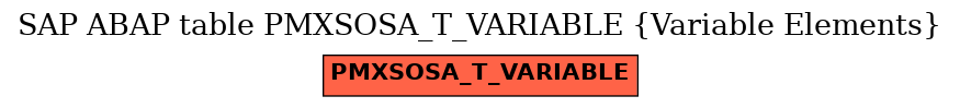 E-R Diagram for table PMXSOSA_T_VARIABLE (Variable Elements)