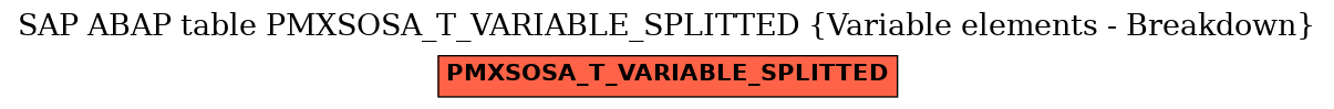 E-R Diagram for table PMXSOSA_T_VARIABLE_SPLITTED (Variable elements - Breakdown)