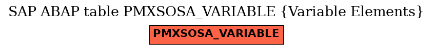 E-R Diagram for table PMXSOSA_VARIABLE (Variable Elements)