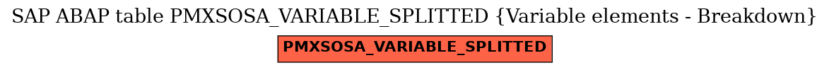 E-R Diagram for table PMXSOSA_VARIABLE_SPLITTED (Variable elements - Breakdown)