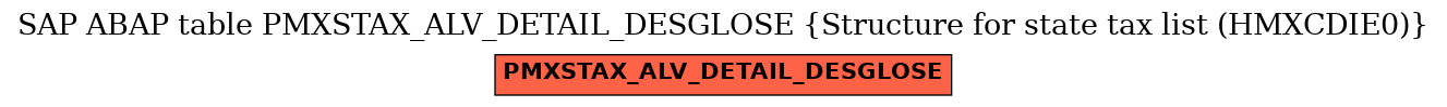 E-R Diagram for table PMXSTAX_ALV_DETAIL_DESGLOSE (Structure for state tax list (HMXCDIE0))