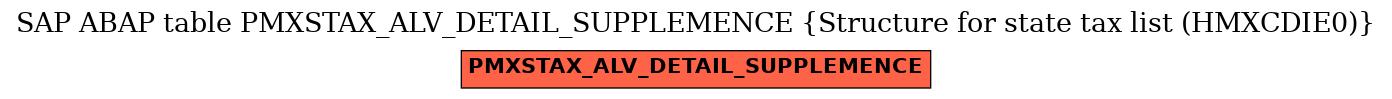 E-R Diagram for table PMXSTAX_ALV_DETAIL_SUPPLEMENCE (Structure for state tax list (HMXCDIE0))