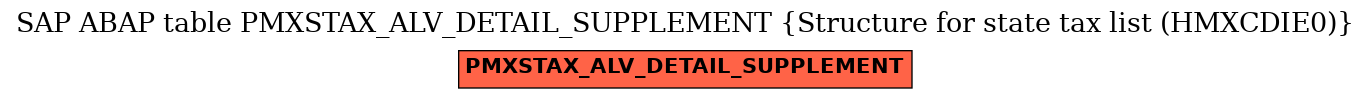 E-R Diagram for table PMXSTAX_ALV_DETAIL_SUPPLEMENT (Structure for state tax list (HMXCDIE0))