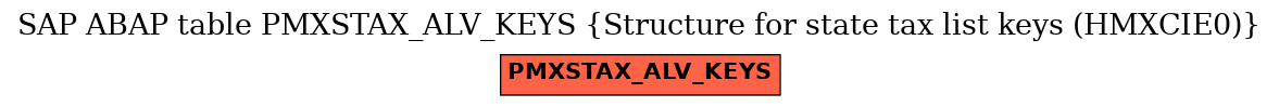 E-R Diagram for table PMXSTAX_ALV_KEYS (Structure for state tax list keys (HMXCIE0))