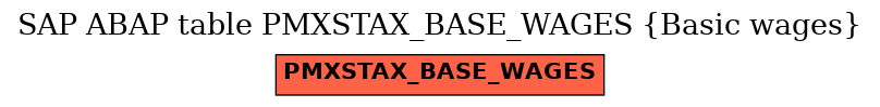 E-R Diagram for table PMXSTAX_BASE_WAGES (Basic wages)