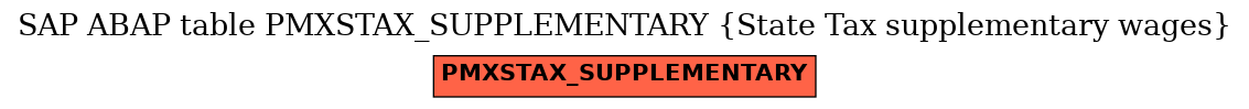 E-R Diagram for table PMXSTAX_SUPPLEMENTARY (State Tax supplementary wages)