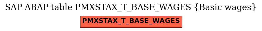 E-R Diagram for table PMXSTAX_T_BASE_WAGES (Basic wages)