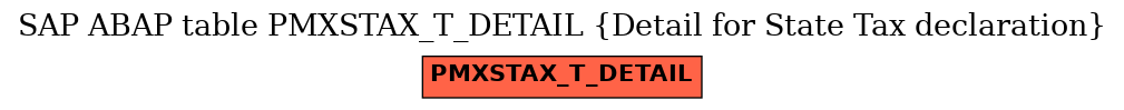 E-R Diagram for table PMXSTAX_T_DETAIL (Detail for State Tax declaration)